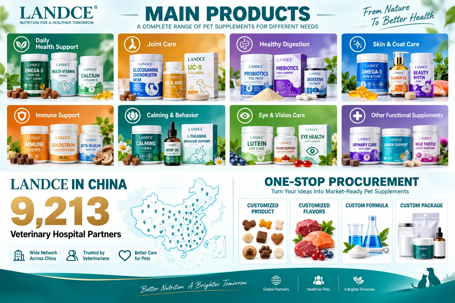 LANDCE manufacturing facilities