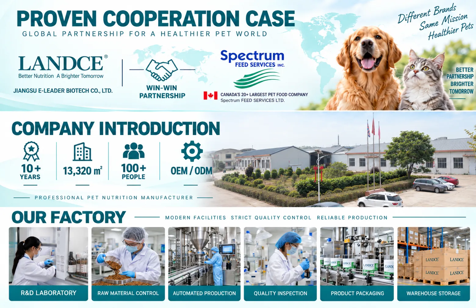 LANDCE production process