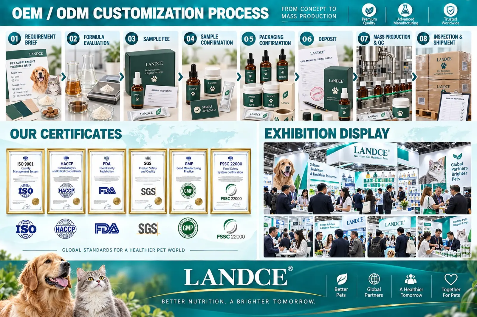 LANDCE OEM and ODM process, certifications and exhibition display