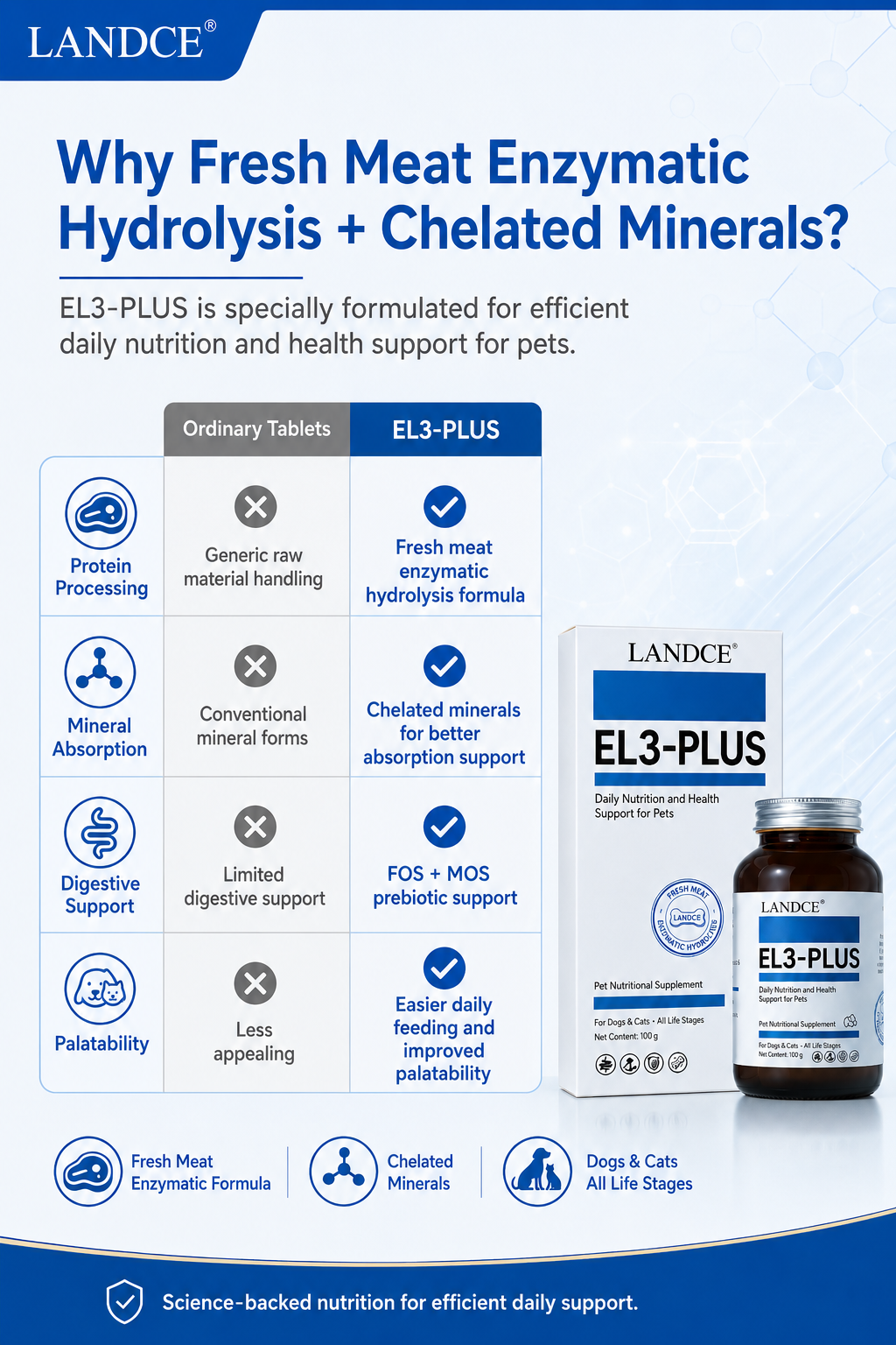 LANDCE EL3-PLUS product detail 4